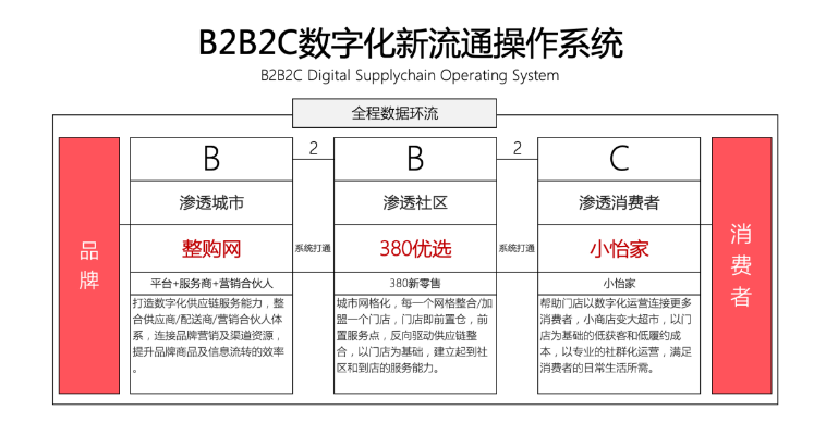 【人民网报道】整购网：“商品批发”B2B流通服务平台的新物种 怡亚通 2020-10-21