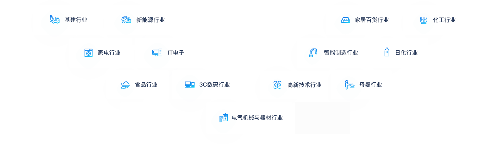 助力各行业企业转型升级、做大做强