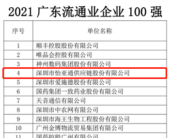 第51名！怡亚通上榜“2021广东企业500强”